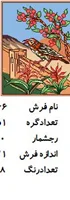 نخ و نقشه تابلو فرش دستبافت  طرح پرنده کد ۲۲۶۶