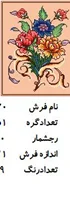 نخ و نقشه تابلو فرش دستبافت طرح گل کد ۲۲۷۰