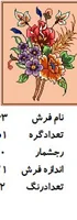نخ و نقشه تابلو فرش دستبافت طرح گل کد ۲۲۶۳