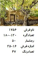 نخ و نقشه تابلو فرش دستبافت  طرح خانه سنگی کد ۱۷۵۶