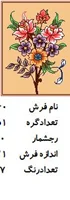 نخ و نقشه تابلو فرش دستبافت طرح گل کد ۲۲۶۰