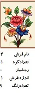 نخ و نقشه تابلو فرش دستبافت طرح گل کد ۲۲۶۲