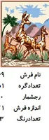 نخ و نقشه تابلو فرش دستبافت طرح آهو کد ۲۲۶۹