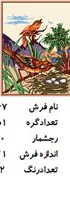 نخ و نقشه تابلو فرش دستبافت  طرح گنجشک  کد ۲۲۶۷