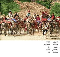 نخ و نقشه تابلو فرش دستبافت  طرح ییلاق قشلاق کد ۱۱۳۳